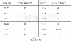 真空濾油機(jī)在高海拔地區(qū)可以使用嗎？